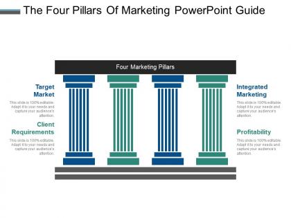 The four pillars of marketing powerpoint guide