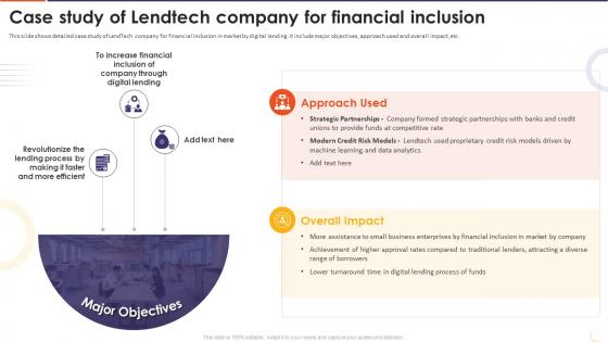 The Future Of Financing Digital Case Study Of Lendtech Company For Financial Inclusion
