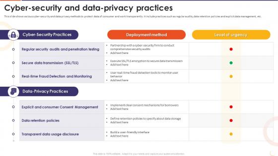 The Future Of Financing Digital Cyber Security And Data Privacy Practices