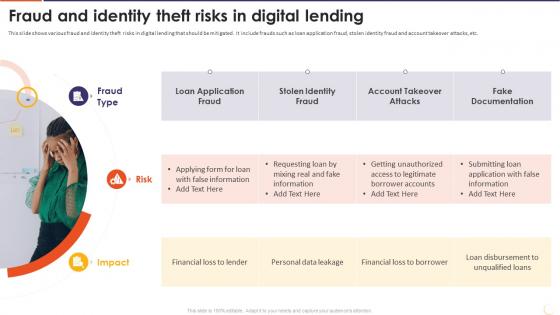 The Future Of Financing Digital Fraud And Identity Theft Risks In Digital Lending