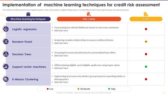 The Future Of Financing Digital Implementation Of Machine Learning Techniques For Credit Risk