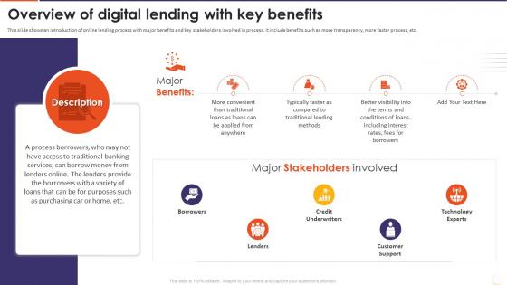 The Future Of Financing Digital Overview Of Digital Lending With Key Benefits