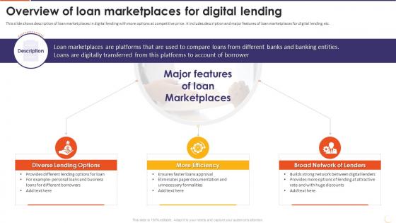 The Future Of Financing Digital Overview Of Loan Marketplaces For Digital Lending