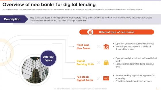 The Future Of Financing Digital Overview Of Neo Banks For Digital Lending