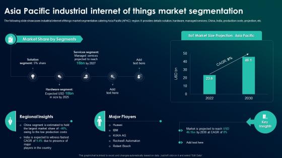 The Future Of Industrial IoT Asia Pacific Industrial Internet Of Things Market Segmentation