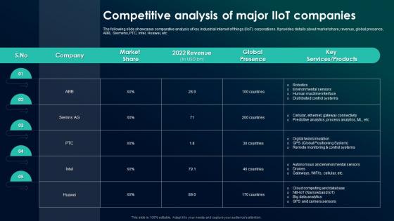 The Future Of Industrial IoT Competitive Analysis Of Major IIoT Companies
