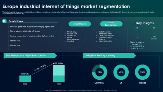 The Future Of Industrial IoT Europe Industrial Internet Of Things Market Segmentation