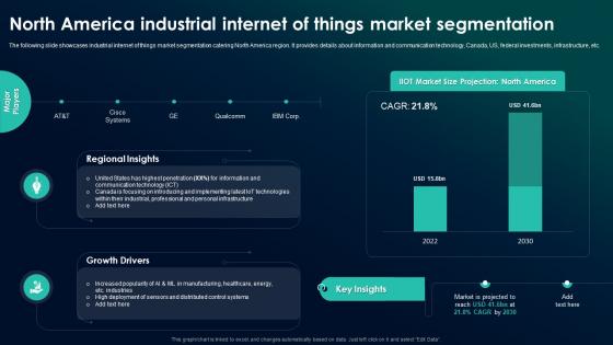 The Future Of Industrial IoT North America Industrial Internet Of Things Market Segmentation