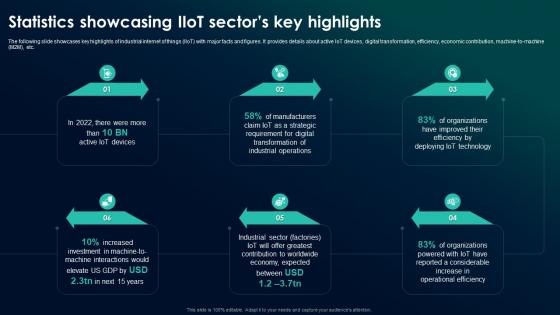 The Future Of Industrial IoT Statistics Showcasing IIoT Sectors Key Highlights