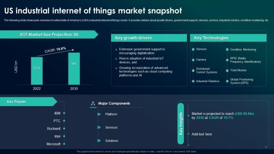 The Future Of Industrial IoT Us Industrial Internet Of Things Market Snapshot