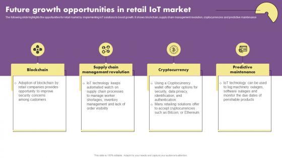 The Future Of Retail With Iot Future Growth Opportunities In Retail Iot Market