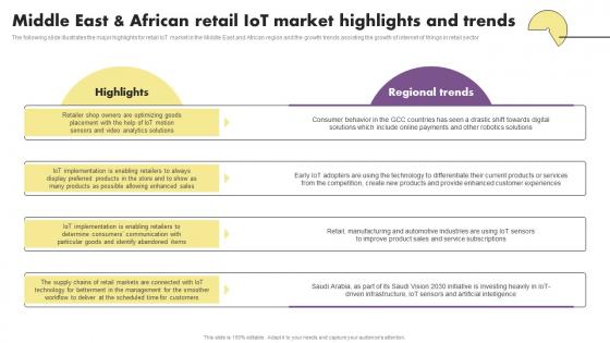 The Future Of Retail With Iot Middle East And African Retail Iot Market Highlights And Trends