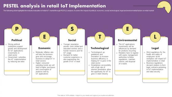 The Future Of Retail With Iot PESTEL Analysis In Retail Iot Implementation