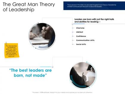 The great man theory of leadership leaders vs managers ppt powerpoint presentation styles guide