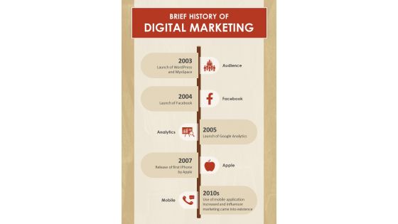 The History And Evolution Of Digital Marketing