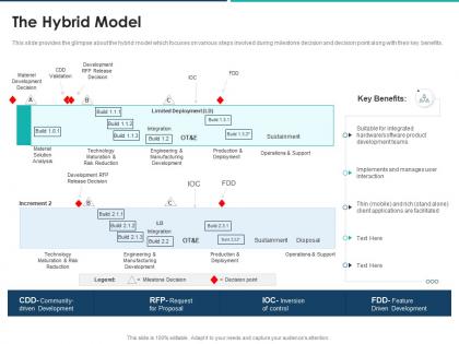 The hybrid model agile approach for effective rfp response ppt icon information