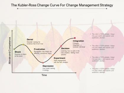 The kubler ross change curve for change management strategy