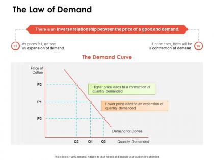 The law of demand ppt powerpoint presentation summary slide download