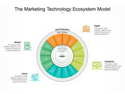 The marketing technology ecosystem model