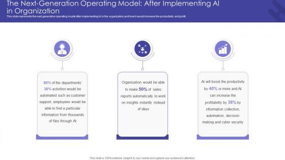 The Next Generation Operating Model After Implementing Organization Getting From Reactive Service