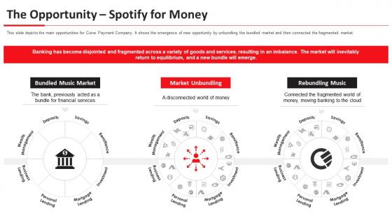 The opportunity spotify for money curve ppt powerpoint presentation file