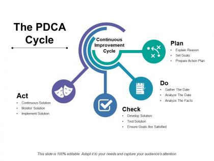 The pdca cycle ppt styles maker