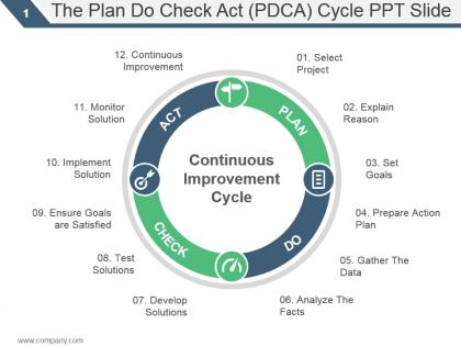 The plan do check act pdca cycle ppt slide