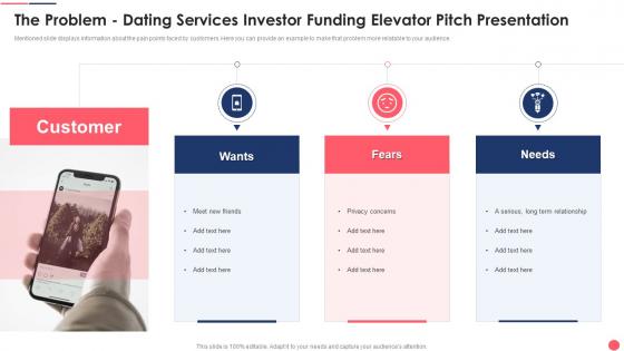 The Problem Dating Services Investor Funding Elevator Pitch Presentation