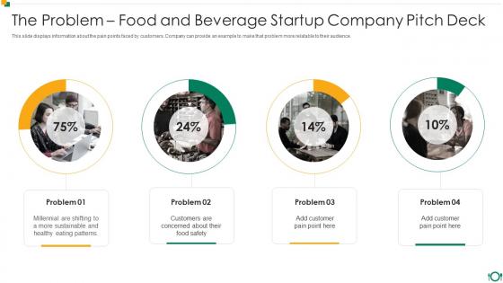 The Problem Food And Beverage Startup Company Pitch Deck