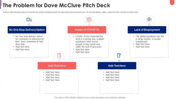 The problem for dave mcclure pitch deck