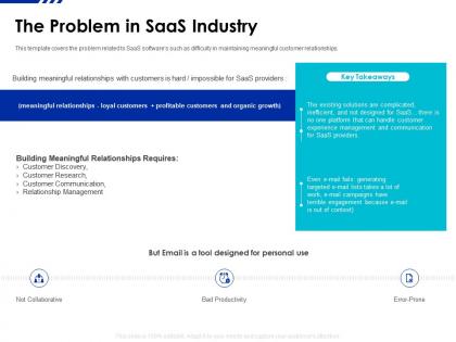 The problem in saas industry saas funding elevator ppt slides layout