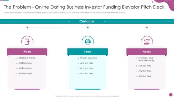 The Problem Online Dating Business Investor Online Dating Business Investor Funding Elevator Pitch Deck