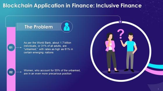 The Problem With Financial Inclusion Of Today Training Ppt