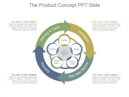 The product concept ppt slide