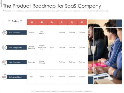 The product roadmap for saas company b2b saas investor presentation