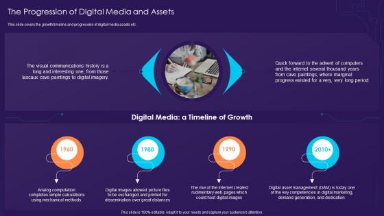 The Progression Of Digital Media And Assets Dam Managing Your Digital Assets