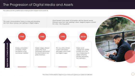 The Progression Of Digital Media And Assets How Dam Can Transform Your Brand Storytelling