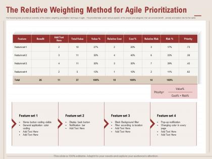 The relative weighting method for agile prioritization background ppt powerpoint presentation styles