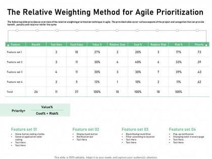 The relative weighting method for agile prioritization location ppt portfolio
