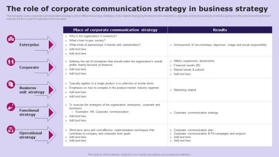 The Role Of Corporate Communication Social Media Communication Strategy SS V