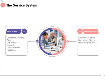 The service system stages interest ppt powerpoint presentation ideas picture