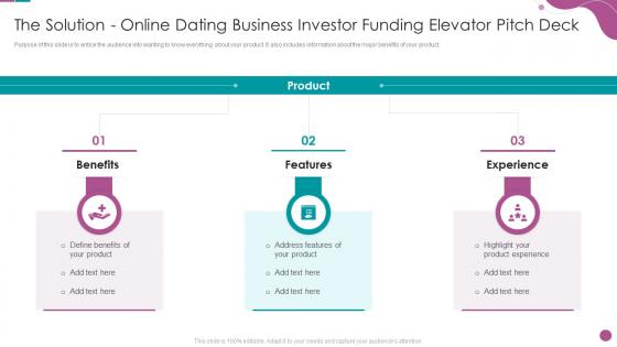The Solution Online Dating Business Investor Online Dating Business Investor Funding Elevator Pitch Deck