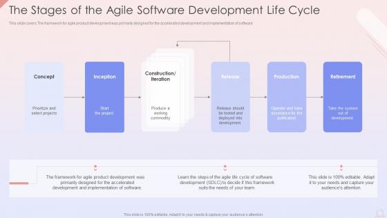 The Stages Of The Agile Software Development Life Cycle Agile Development Planning