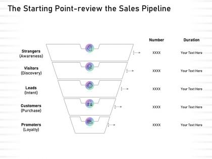 The starting point review the sales pipeline awareness ppt presentation infographics