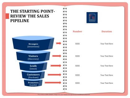 The starting point review the sales pipeline discovery powerpoint presentation icons