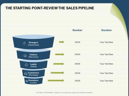 The starting point review the sales pipeline discovery ppt powerpoint presentation icon display
