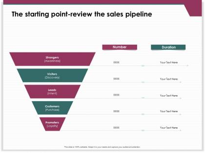 The starting point review the sales pipeline promoters ppt presentation influencers