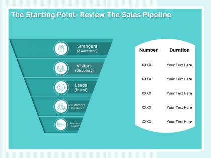 The starting point review the sales pipeline strangers ppt powerpoint presentation inspiration