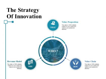 The strategy of innovation ppt styles mockup