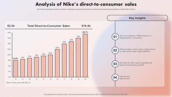 The Swoosh Effect Understanding Analysis Of Nikes Direct To Consumer Sales Strategy SS V
